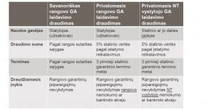 GARANT 4